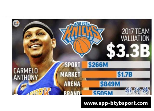NBA球队市值排名揭晓：这支球队居首，市值达到惊人的多少亿美元